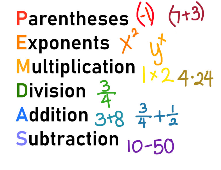 The Order of Operations – Gallium STEM